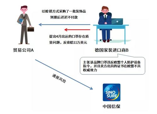 國際經(jīng)貿(mào)調(diào)研 東莞市貿(mào)促會