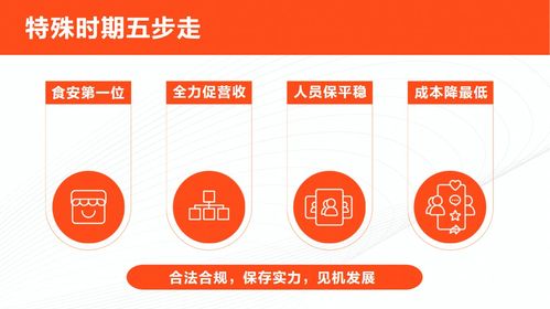 營(yíng)收 流量x內(nèi)容 餐飲商家的抖音運(yùn)營(yíng)公式