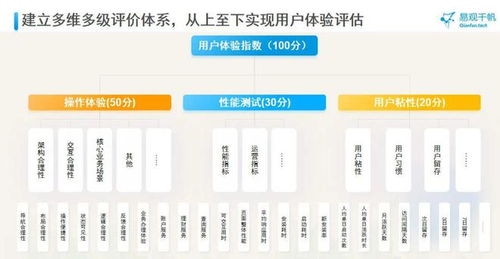 金融機(jī)構(gòu)如何通過信用擔(dān)保確保用戶體驗(yàn)長期可持續(xù)