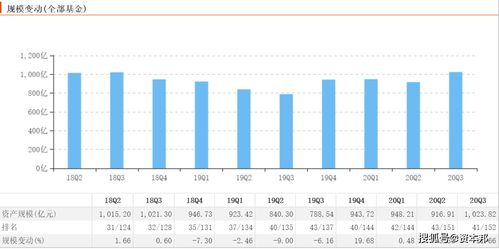 中信保誠基金年度反思 主動權(quán)益顆粒無收，信用擔(dān)保成唯一亮點(diǎn)