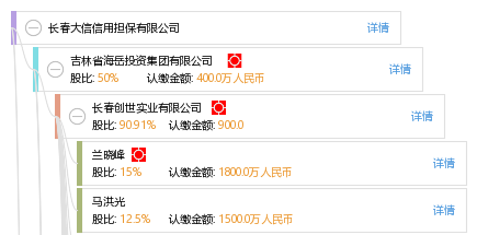 長春大信信用擔(dān)保 構(gòu)筑企業(yè)發(fā)展的堅(jiān)實(shí)橋梁