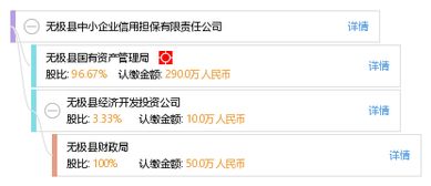 無極縣中小企業信用擔保有限責任公司 賦能縣域經濟，架起融資橋梁